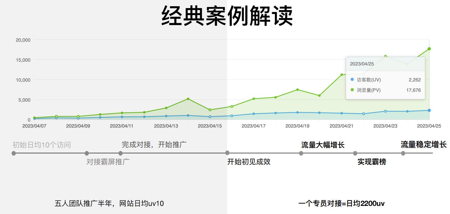 1201墨联墨客关键词排名